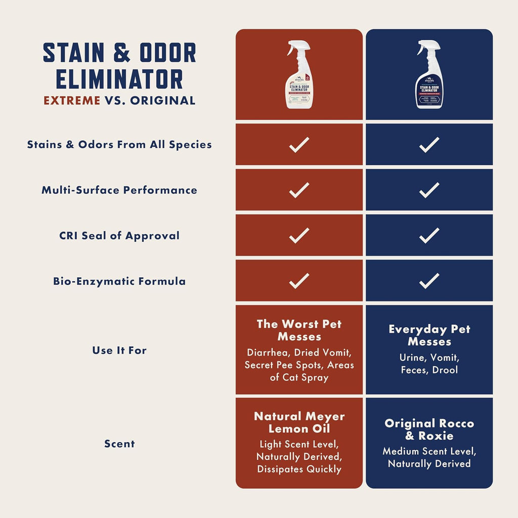 Rocco & Roxie Enzyme Stain & Odor Eliminator