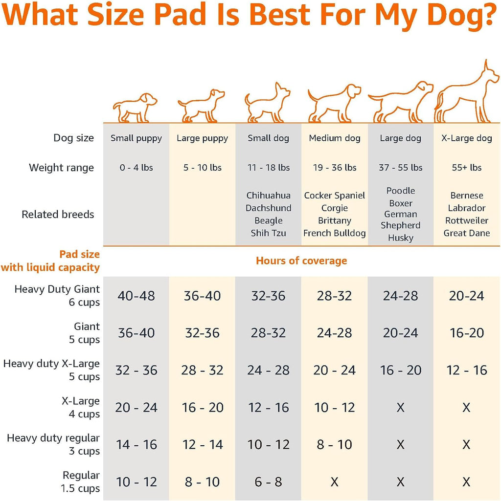 Amazon Basics Leak-Proof Dog Potty Training Pee Pads